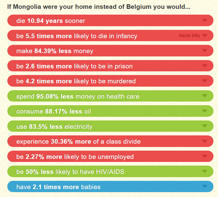 comparison between living in mongolia and belgium